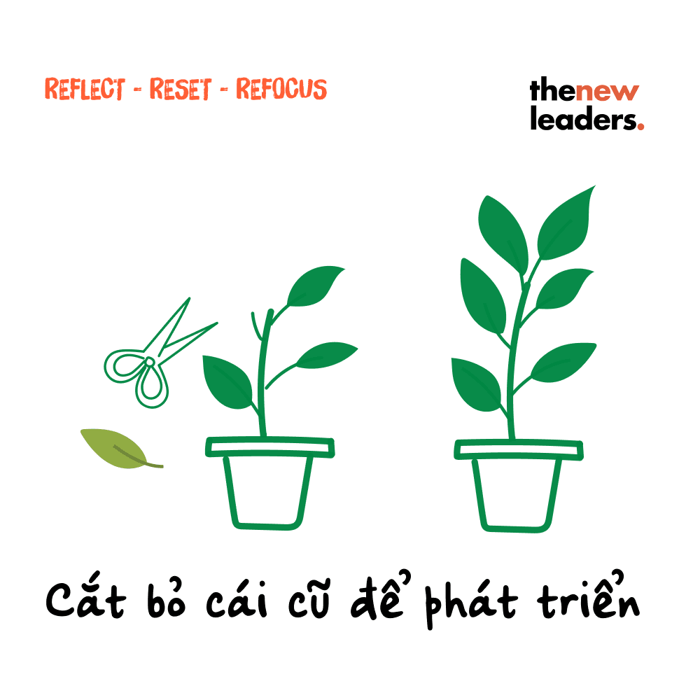 Mô hình 3R: Nghệ Thuật 'Reset' Của Những Người Khổng Lồ 