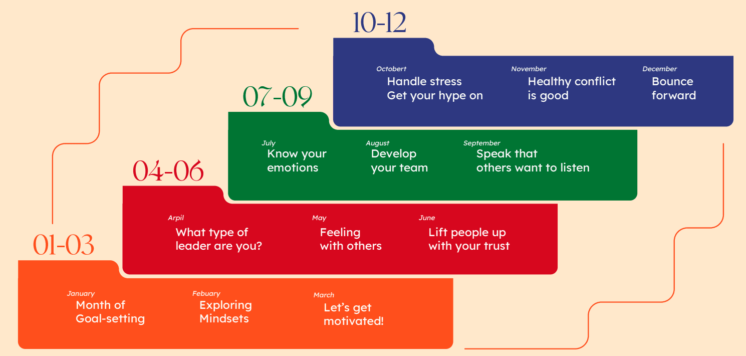 12 months - 12 themes on EQ Leadership