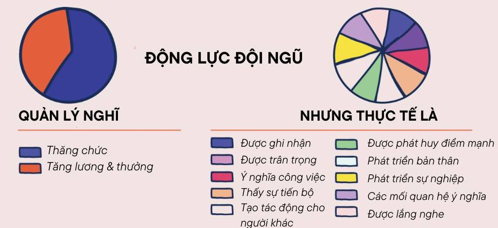 Nhân viên không cần sếp luôn "công tư phân minh"