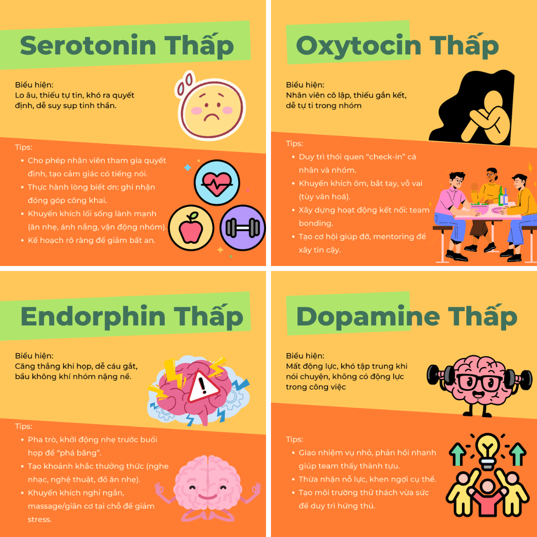 Dopamine Thấp (1).png