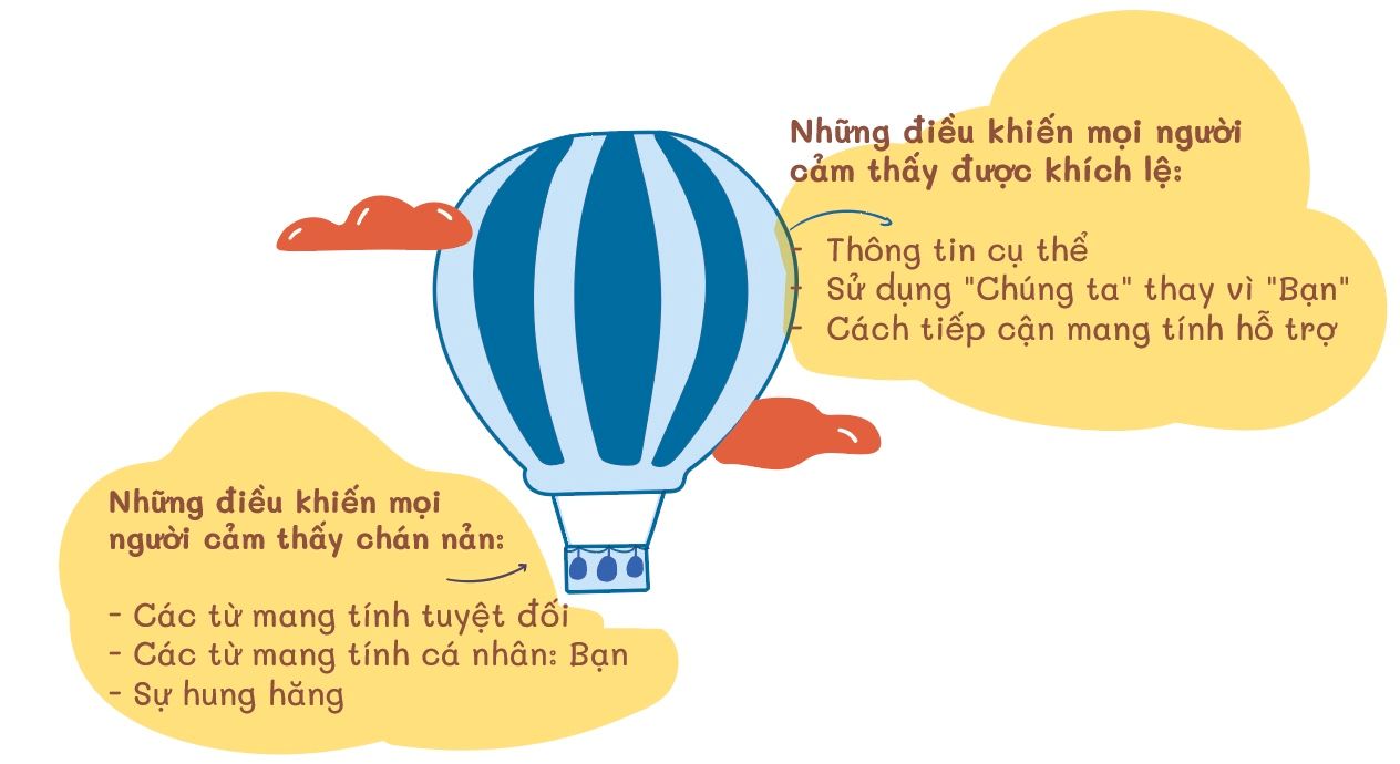 Mô hình Feedback được sử dụng tại các trường MBA hàng đầu, bạn đã biết chưa?
