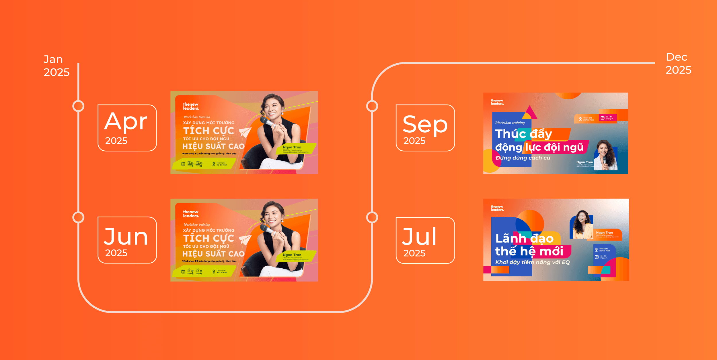 Individual course 2025 schedule