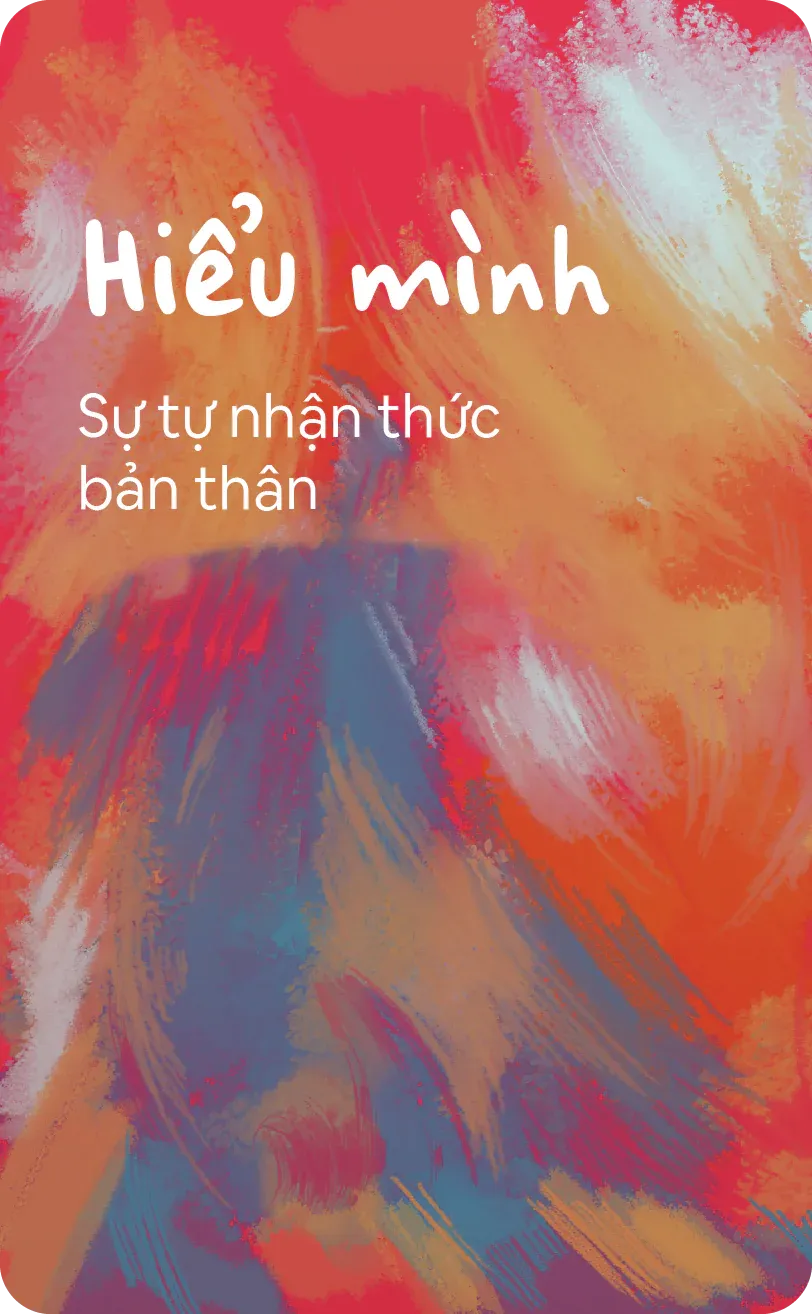 Bộ Câu hỏi được xây dựng dựa trên nghiên cứu EQ